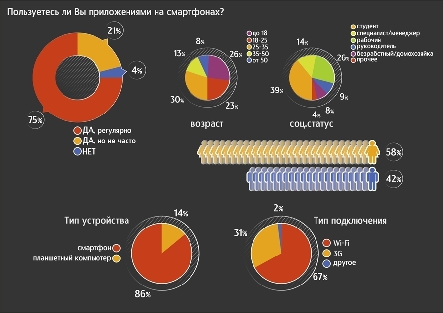 Какие метрики важно отслеживать после запуска приложения